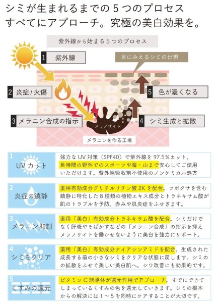 画像3: 薬用UVホワイトアルティメット (3)